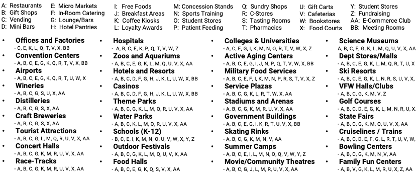 Food Service Multiples-2